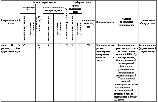 http://www.gastroscan.ru/literature/images01/sterilizachiya-tab-8.png