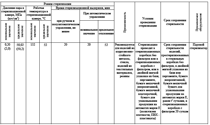 http://www.gastroscan.ru/literature/images01/sterilizachiya-tab-4.png